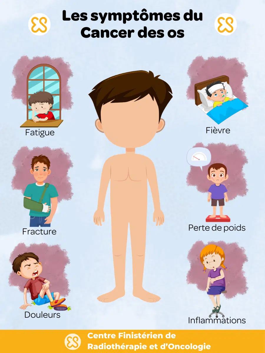 Infographie Pourquoi le cancer des os touche t il souvent les enfants et les adolescents